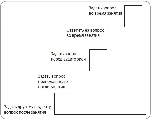 ��������� ������ � ���������� ����