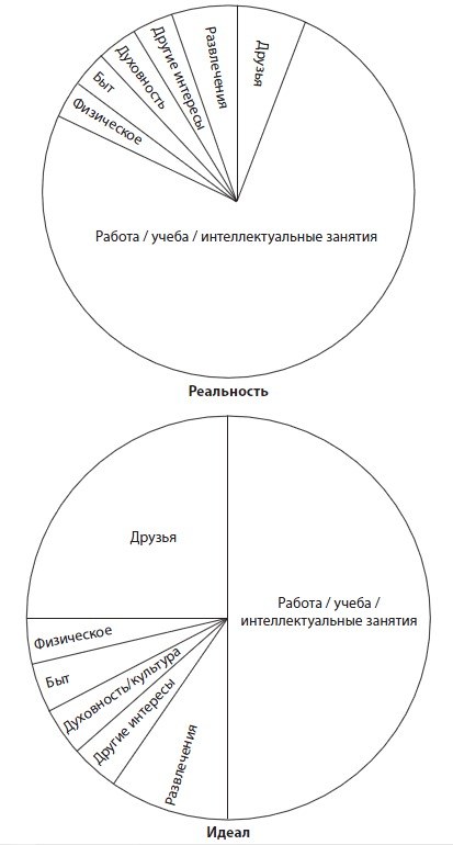 ������� ������