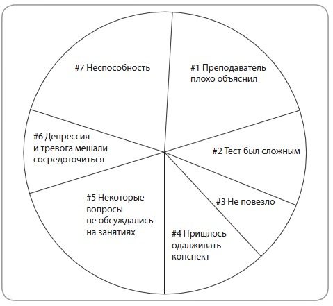 ������� ���������� �����