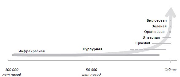 организационное развитие