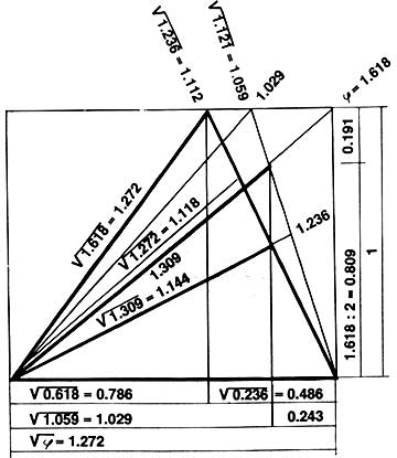 ������� �������� �������