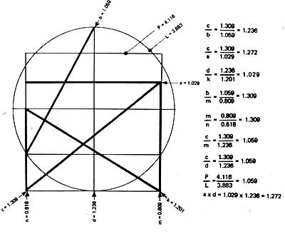 ��������� �������� �������