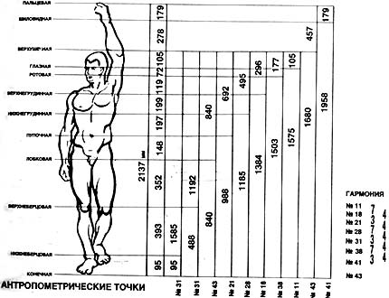 ��������� �������� �������