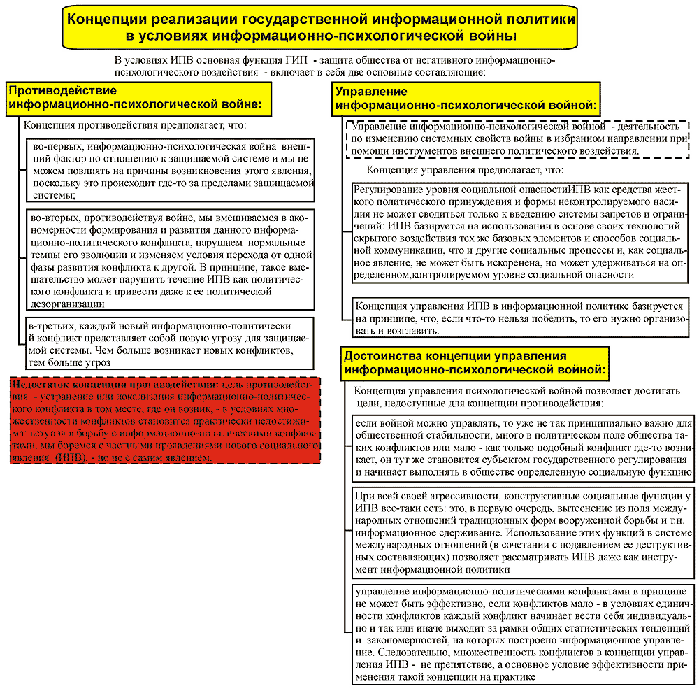 ��������� �������������-��������������� �����