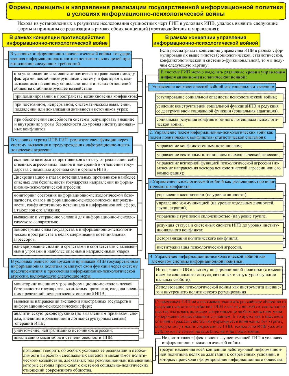 ����� � �������� �������������-��������������� �����