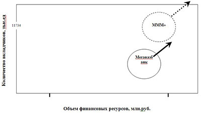 ����� �������������� ����� �������� �����������