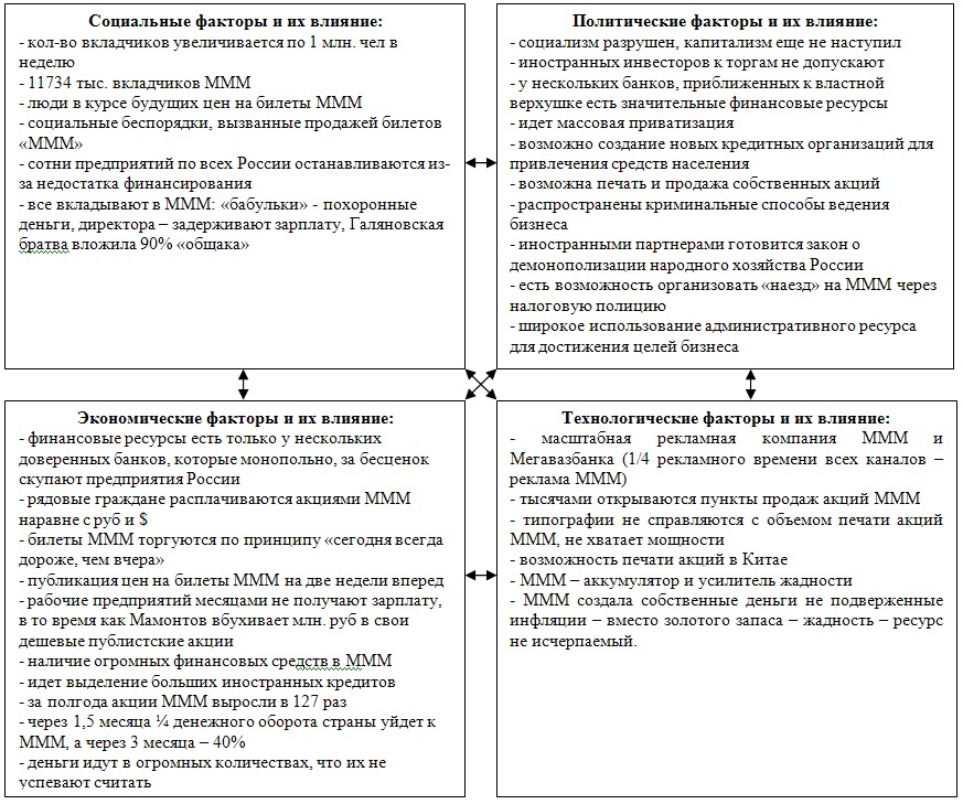 ������ ��������������