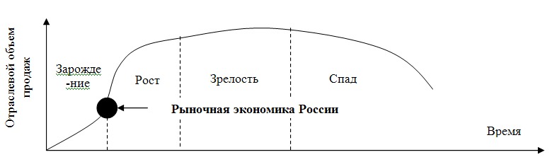 ������ ���������� ����� �������