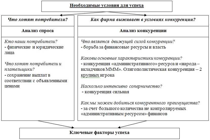 �������� ������� ������ � �������