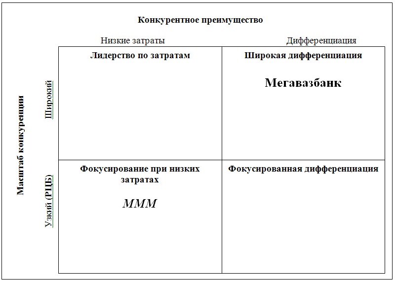 ����� ��������� �� �������