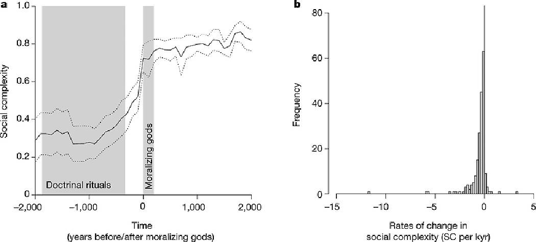 ����� ���� � ����������� ������