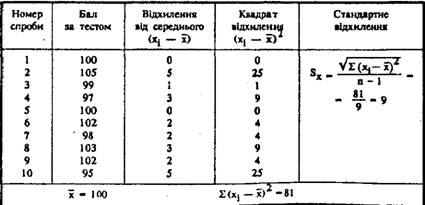 ����� ��������