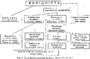 ���� ��������