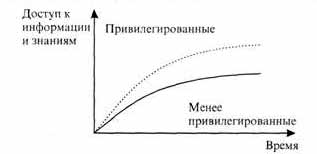 теория информационного дефицита
