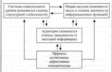 ������ �������� ������������