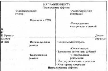 ������� �������� ������������