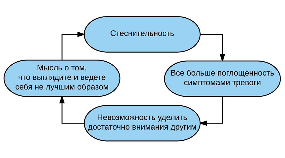 стеснительность