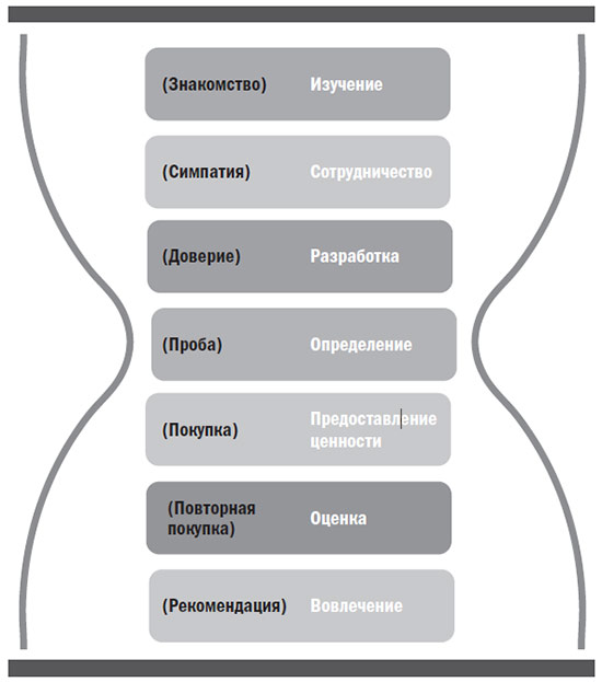 ����������� �������