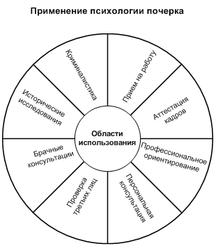 ���������� �������