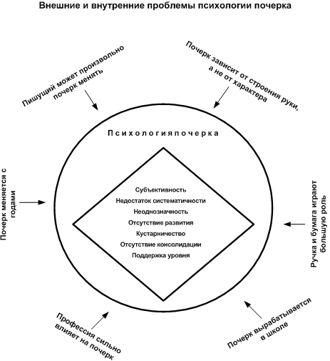 �������� ���������� �������