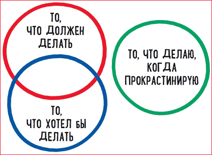 �������������� ��������