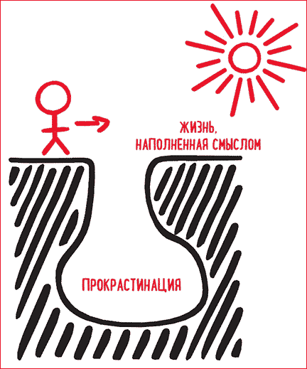 �������������� �������� ��� �� ������ �����