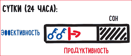 �������������� ��������