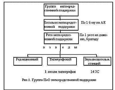 ������ ��������������� ��������