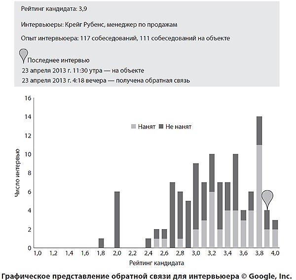 ����������� ������������� �������� ����� ��� ����������� � Google, Inc.