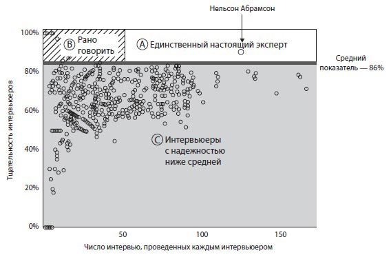 ��������� ��������