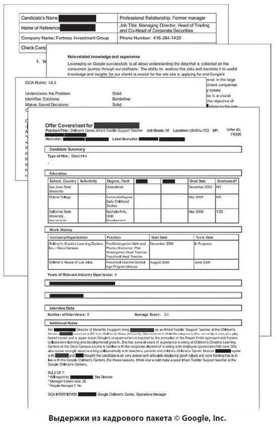 �������� �� ��������� ������ � Google, Inc.