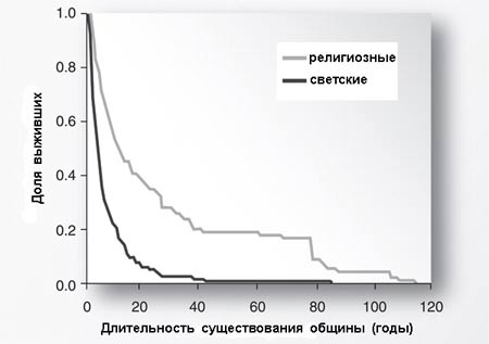 �������� �������