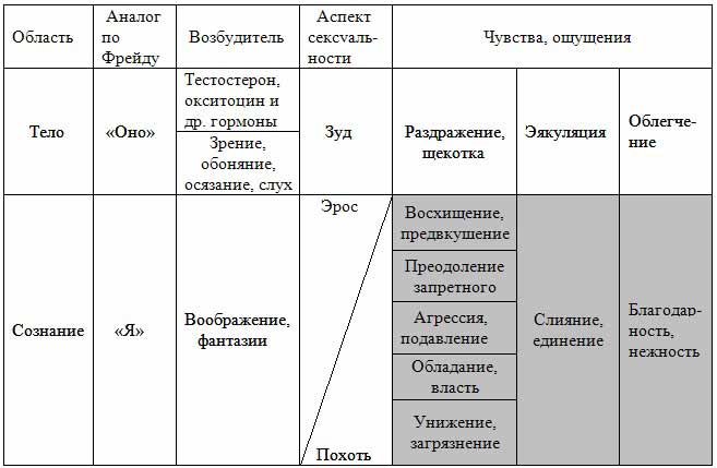 ������������� ��������