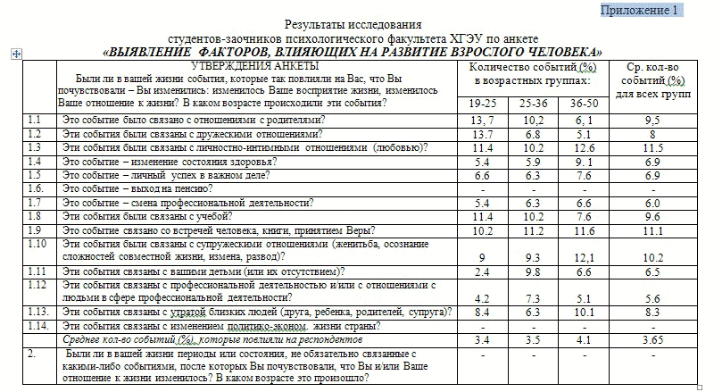 ���������� ���������������� ������������