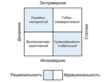 ������������� �����������