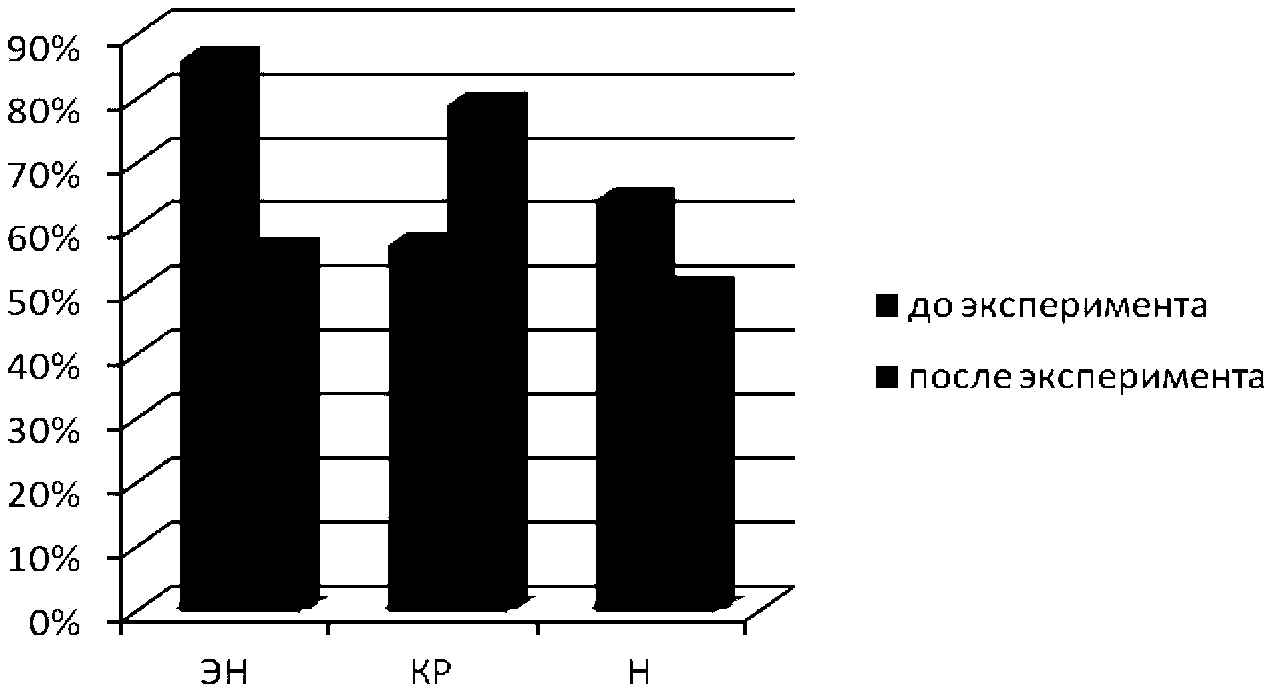 ������������ ����������