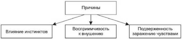 ������� � �����