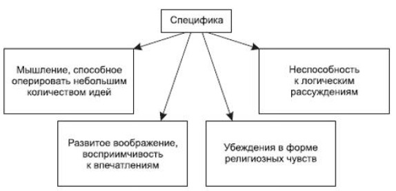 ���������� �����