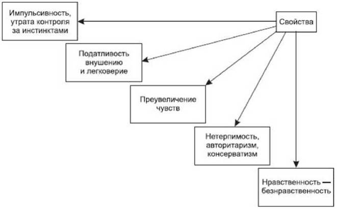 �������� �����