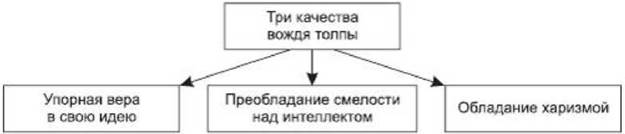психология вождя толпы