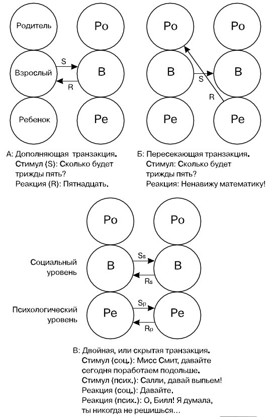 транзактный анализ: родитель, взрослый, ребенок