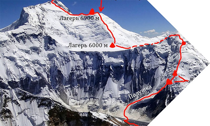 ��� ����� ������������