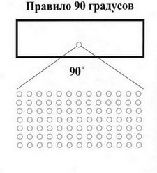 ������� ��������� �����������