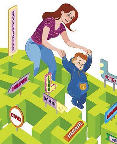 ���������� ������� �������