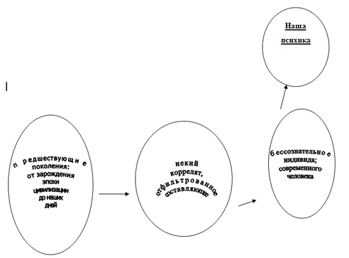 ���������� � �������� �������