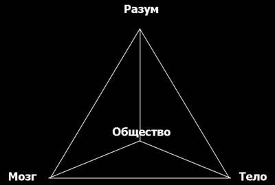 ZMET Модель Зальтмана