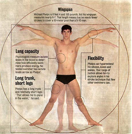 ������� ���� ������