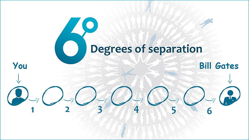 six degrees of separation - ������� ����� �����������