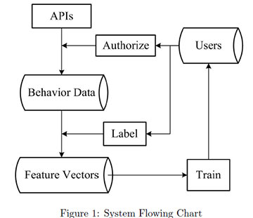 ����������������� ������ ��������