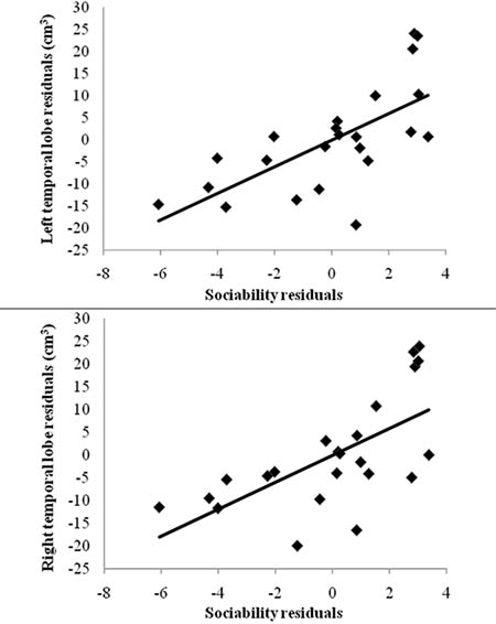 общительность и социальный интеллект